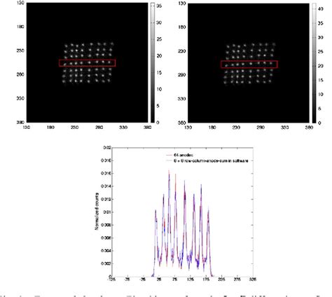Image result for Spatial Resolution Pet