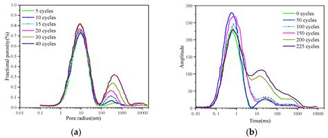 Damage Mechanism and Modeling of Concrete in Freeze–Thaw Cycles: A Review