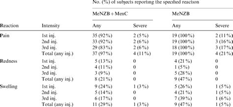 Image result for Injection Reactions