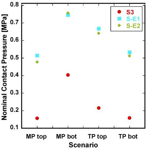Numerical Analysis of Shear Keys for Offshore Wind Turbine Monopile ...