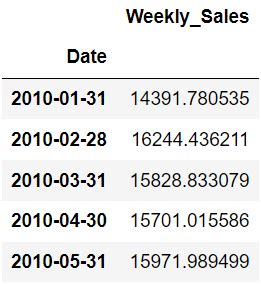 Code to Implement Simple Exponential Smoothing 的图像结果
