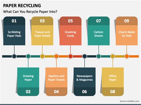 Image result for Recycling Paper Tutorial