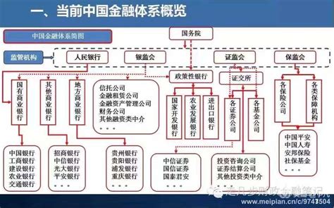 中国金融机构体系-图库-五毛网