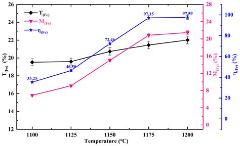 Mechanism of Iron Powder to Enhance Solid-State Reduction of Chromite Ore