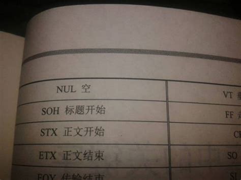 null什么意思(null是什么数据类型) - 吾爱导航