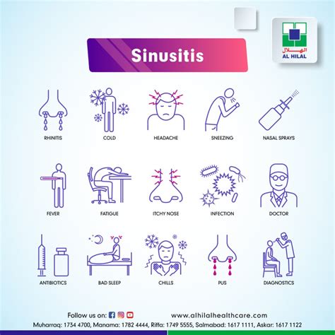 Sinusitis