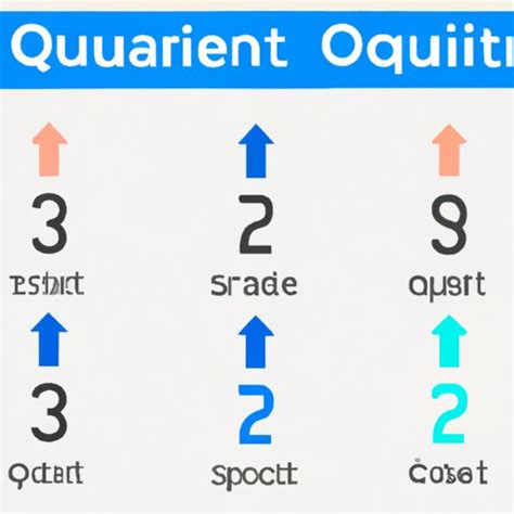 Explain About Quick Sort 的图像结果
