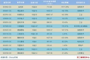 超500只基金跌幅超15% 新基金发行“不香”了！银行理财经理反手要你买理财产品 - 四海茶馆 - 杭州网论坛 - Powered by ...