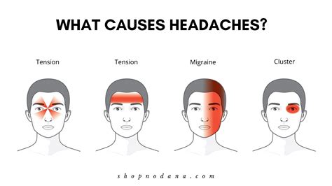Kuvatulokset haulle causes of headaches