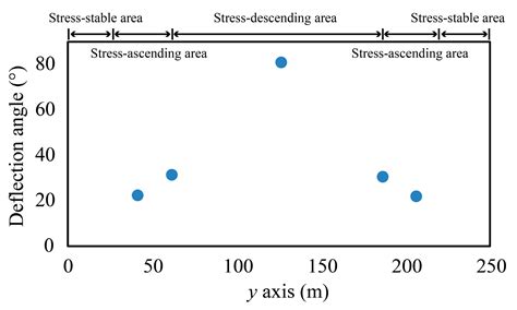 Numerical Study on the Hydraulic Fracturing Pattern in the Hard Roof in ...
