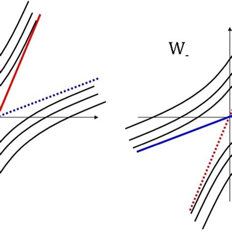 Landau Function in Python 的图像结果