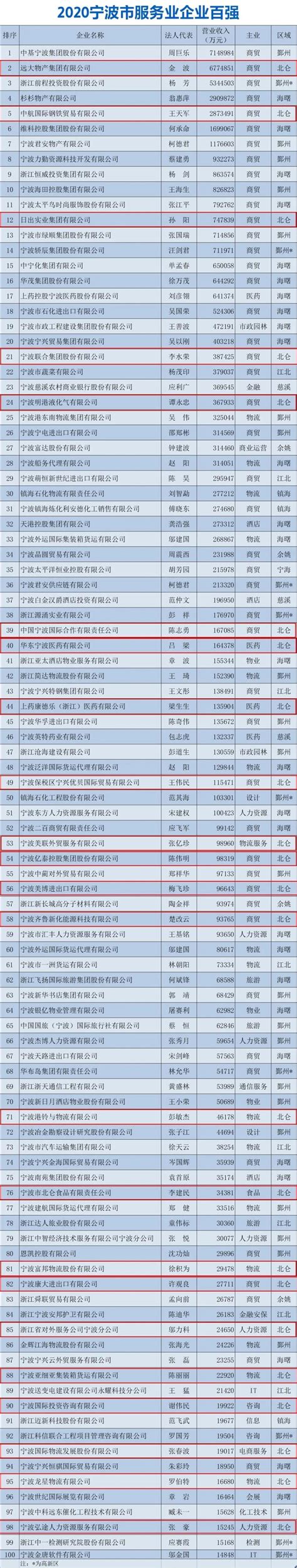 全国大学排名前一百强-中国最顶尖的100所大学排名