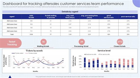 Image result for Sales Tracking Program