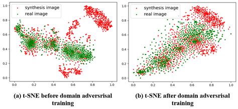 Self-Supervised Visual Tracking via Image Synthesis and Domain ...
