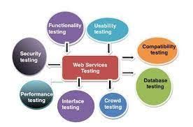 Image result for Web Service Testing