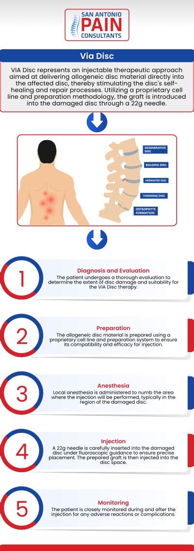 Image result for Via Disc Procedure