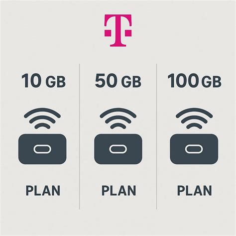 T Mobile Hotspot Plans - Fones Counter