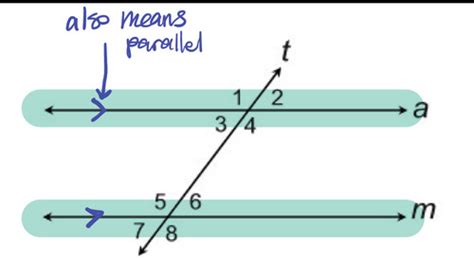 Parallel Geometry 的图像结果