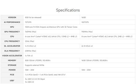 NVIDIA Jetson Orin NX AI Development Module | Ubuy India