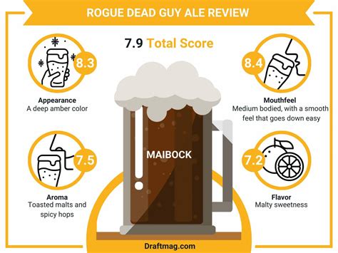 Rogue Dead Guy Ale Review: German Maibock With Unique Yeast