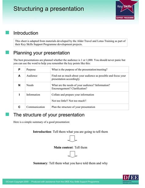 Image result for Structured Presentation