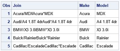 Image result for How to Reconnect Two Strings