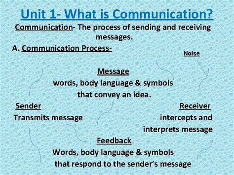 Image result for Communication Defination and Process