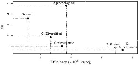 Sustainability Assessment of Family Agricultural Properties: The ...