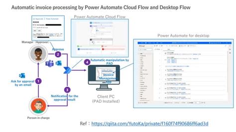 Power Automate Invoice Processing 的图像结果