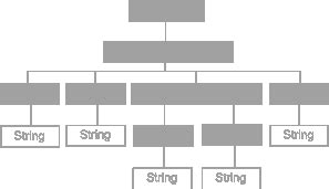 JavaScript Logical Tree 的图像结果