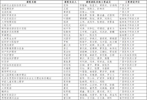 通过447人！2022年桂林市工程系列副高级职称公示名单公布 - 知乎