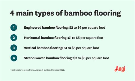 Bamboo Flooring Cost