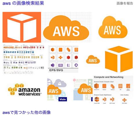 Image result for Postman API Testing Request