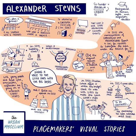 Image result for Temporary Use