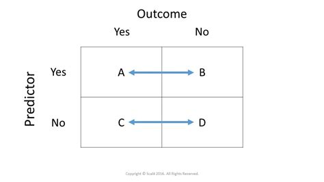 Matched Pairs Study Relative Risk Calculation Tutorial 的图像结果