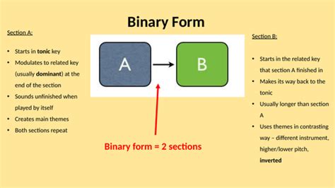 Examples of Binary Form 的图像结果