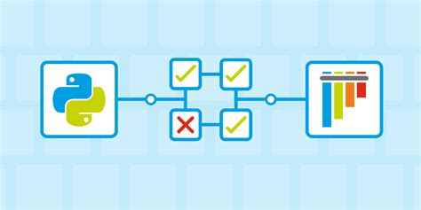 Py.test Unit Testing 的图像结果