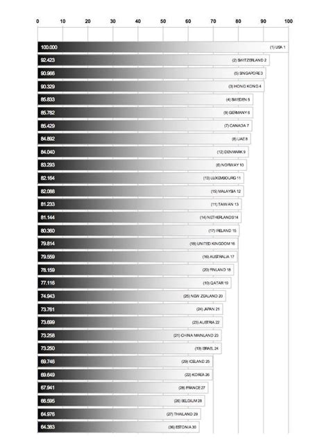 Competitiveness 的图像结果