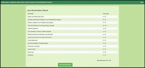 Image result for Assessment Operator Java