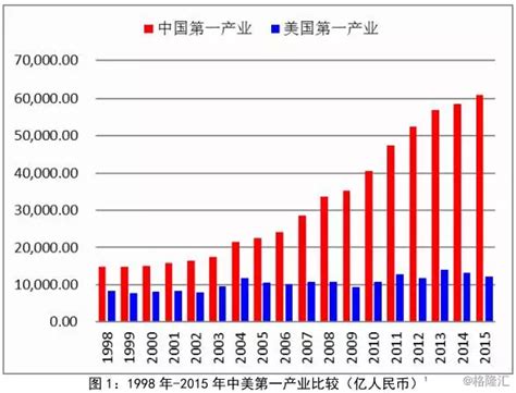 9组数据速览中国十年变化_深圳新闻网