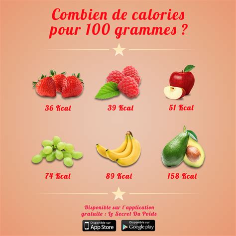 Comparaison des calories des fruits par Le Secret du Poids | Secret du ...