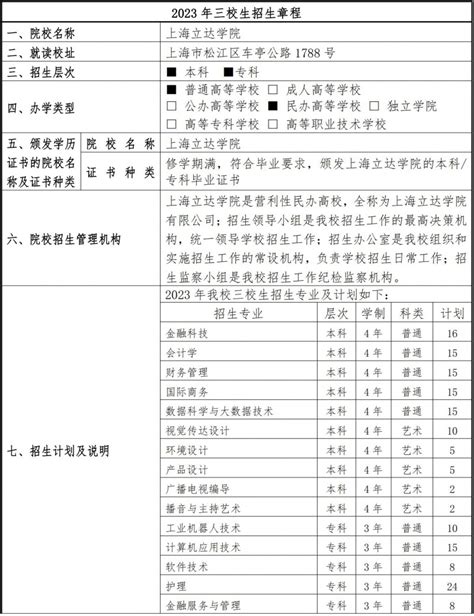 上海立达学院是几本学费一年多少？排名全国第几王牌专业有哪些？