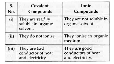Covalent Substances Examples 的图像结果