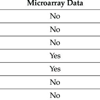 RNA-Seq vs Microarray 的图像结果