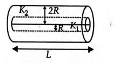 A cylinder of radius R, made of a material of thermal conductivity K1 ...