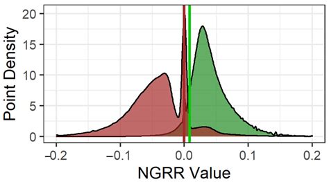 Influence of UAS Flight Altitude and Speed on Aboveground Biomass ...