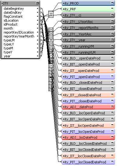 Image result for How to Color Fill a FileMaker Line Chart