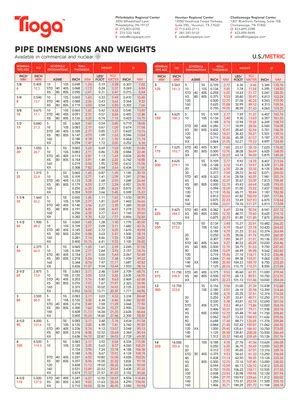 Image result for API Pipe Schedule Chart