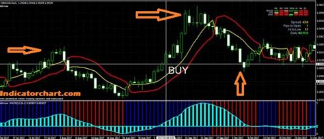 Image result for SSL Channel Indicator