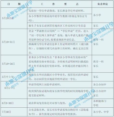 硕士学位申请表Word模板下载_编号lbzxemje_熊猫办公